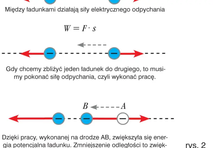 Co oznacza W w fizyce? Zaskakujące fakty o pracy i energii