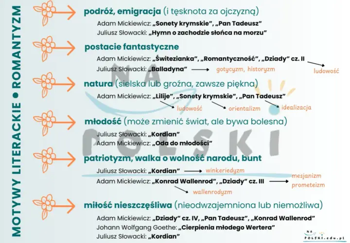 Romantyzm: podróże, fantastyczne postacie, natura, młodość, patriotyzm, miłość. Kluczowe założenia epoki.