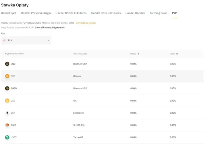 Binance jakie prowizje? Kompletny przegląd opłat i zniżek