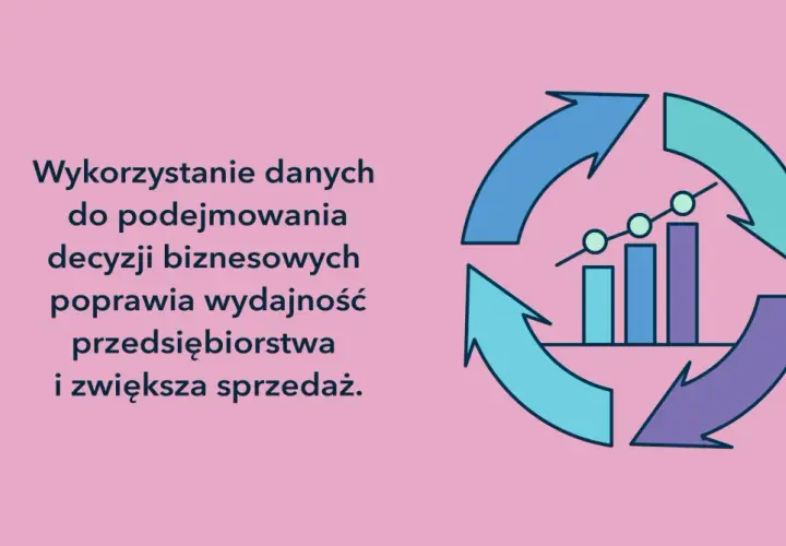 Wykorzystanie danych do podejmowania decyzji biznesowych, poprawa wydajności przedsiębiorstwa i zwiększenie sprzedaży. Kluczowa jest tu analiza finansowa.