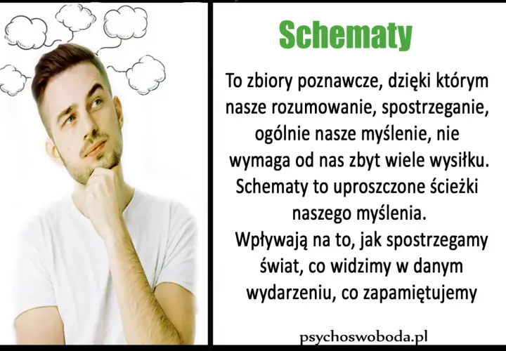 Mężczyzna zamyślony, nad głową chmurki myśli. Tekst wyjaśnia, co to mentalność (schematy poznawcze) i jak wpływa na postrzeganie świata.