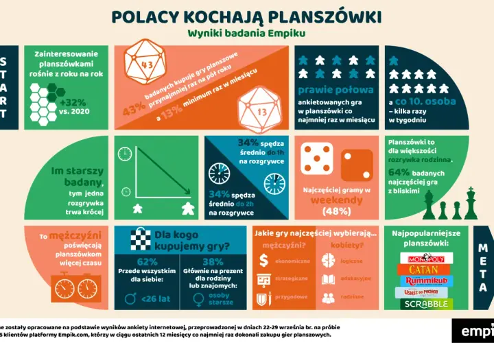 Skany gier planszowych: znajdź, stwórz i zrozum legalność PnP