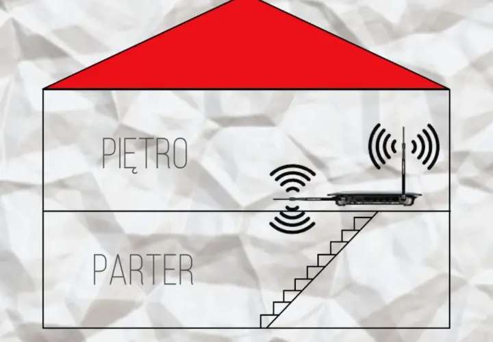 Schemat domu z routerem na piętrze i sygnałem Wi-Fi. Podpowiada, jak ustawić anteny na routerze dla lepszego zasięgu.