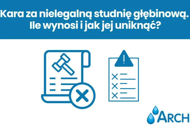 Kara za nielegalną studnię głębinową. Ikony symbolizują dokument z młotkiem sędziowskim i krzyżykiem, listę kontrolną z wykrzyknikiem oraz krople wody z logo firmy.