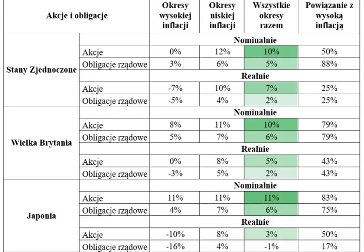 Ile można zarobić na giełdzie? Realne zyski i ryzyko