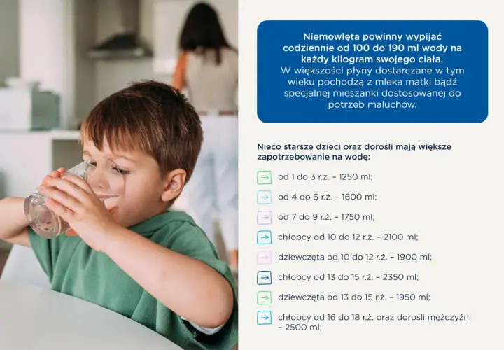 Chłopiec pije wodę, by zapobiec objawom odwodnienia u dziecka. Tabela pokazuje dzienne zapotrzebowanie na wodę w zależności od wieku.