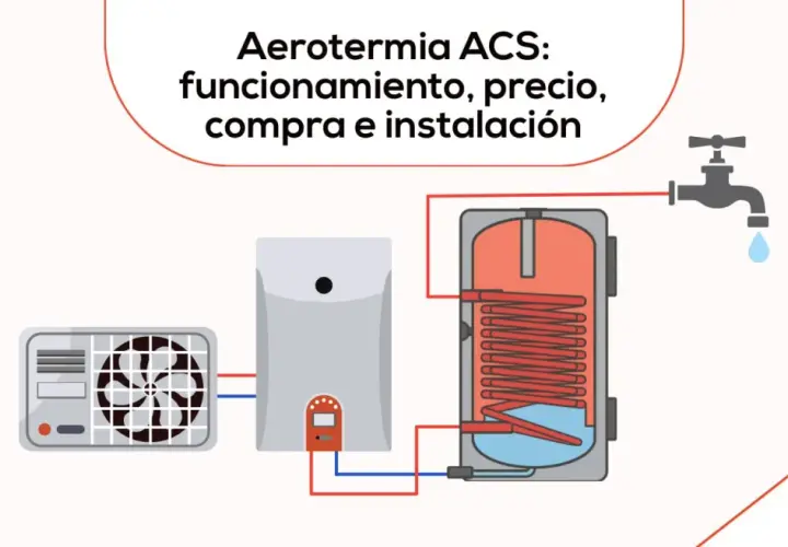 Diagrama de aerotermia para agua caliente sanitaria (ACS). Muestra una unidad exterior, un acumulador y un grifo.