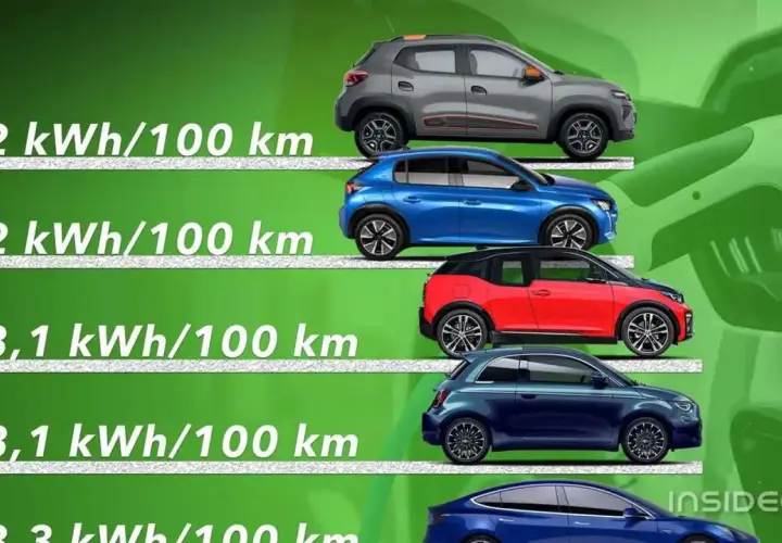 Confronto efficienza auto elettriche: dal SUV grigio al blu, poi rosso/nero, blu scuro e blu. Consumi da 12 a 13,1 kWh/100 km.