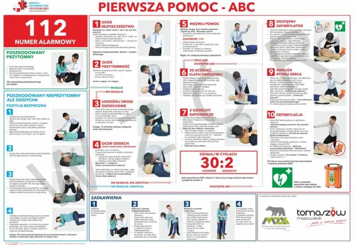 Ilustracja przedstawia schemat udzielania pierwszej pomocy z podziałem na 10 kroków, z ikonami i zdjęciami.