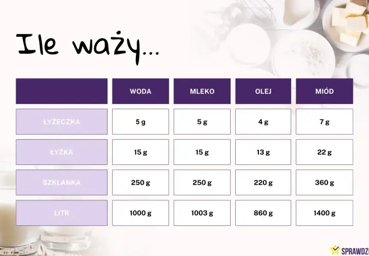 Ile waży 50 ml mleka? Poznaj prawdę i uniknij błędów!