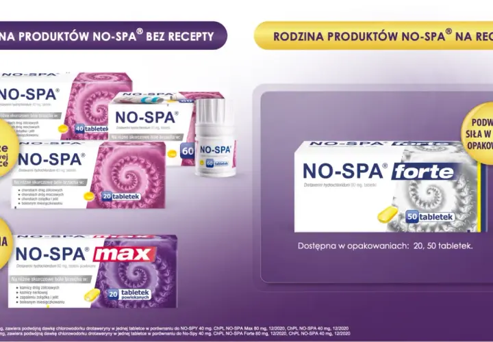 No-Spa Forte bez recepty? Wszystko o dawce, skutkach i zamiennikach.