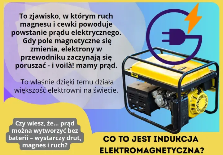 Żółty generator prądu, symbolizujący zjawisko indukcji elektromagnetycznej, gdzie ruch magnesu i cewki wytwarza prąd.