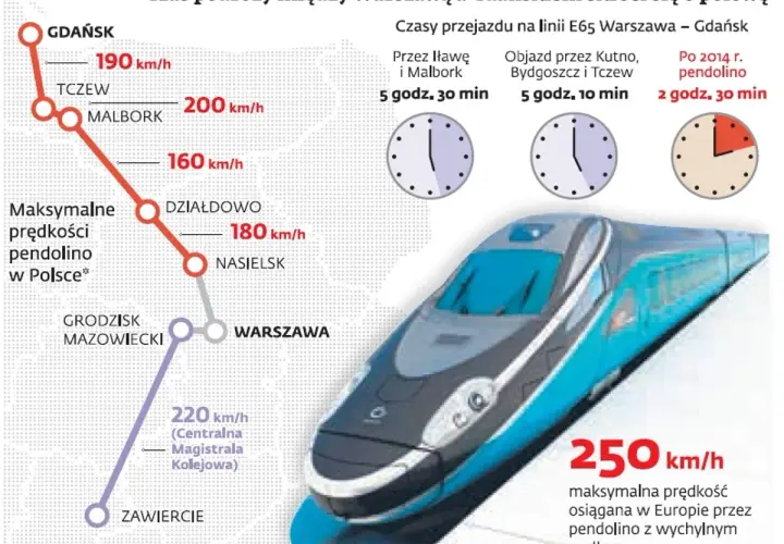 Pendolino jakie trasy: sprawdź najważniejsze połączenia w Polsce