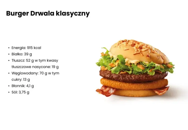 Ile kalorii ma burger wołowy? Zaskakujące różnice w kaloryczności