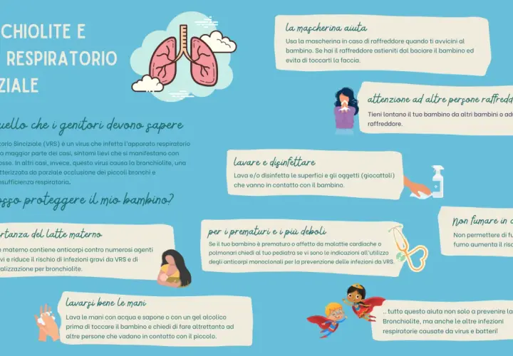 Bronchiolite e virus respiratorio sinciziale: sintomi e prevenzione. Immagine illustra come proteggere i bambini dal VRS.
