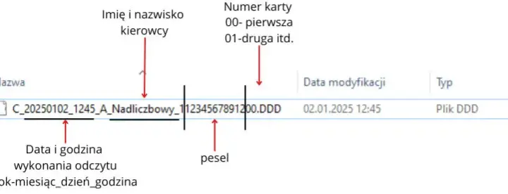 Jak odczytać dane z karty kierowcy i uniknąć problemów z kontrolą