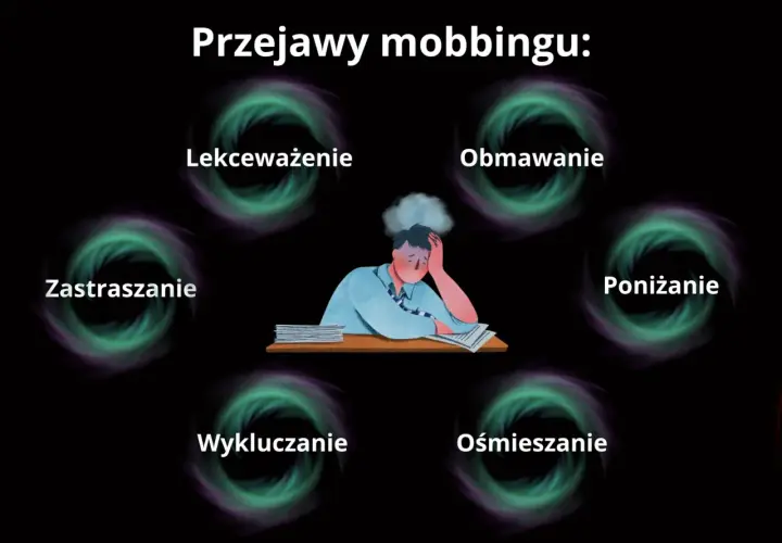 Przejawy mobbingu: zastraszanie, lekceważenie, obmawianie, poniżanie, wykluczanie, ośmieszanie. Zmęczony pracownik.