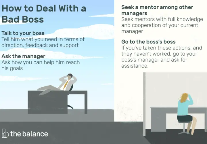 Tips on how to deal with a bad boss: talk to them, ask how you can help, seek a mentor, or go to their boss.