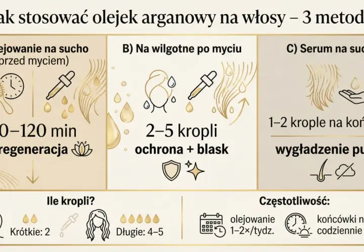 Jak stosować olejek arganowy na włosy: 3 metody – olejowanie na sucho, na wilgotne po myciu i serum na końcówki.