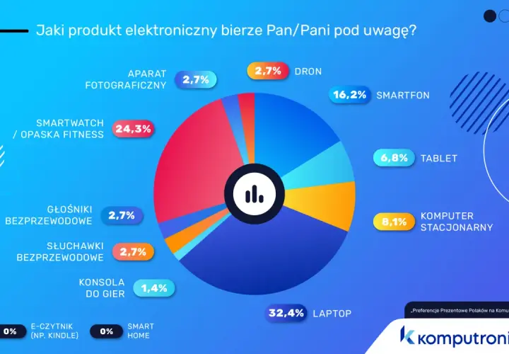Ile dać na komunię 2025? Kwoty, zasady i najlepsze prezenty