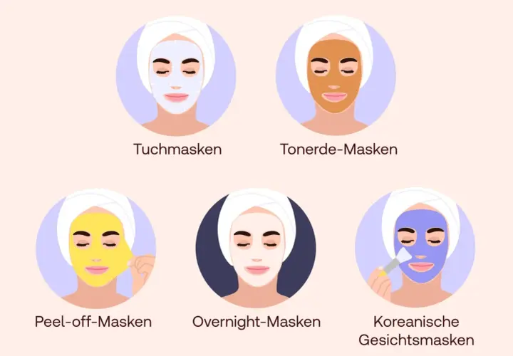 Fünf Gesichtsmasken-Typen: Tuchmaske, Tonerdemaske, Peel-off-Maske, Overnight-Maske und koreanische Gesichtsmaske. Wie oft gesichtsmaske? Das hängt vom Typ ab!