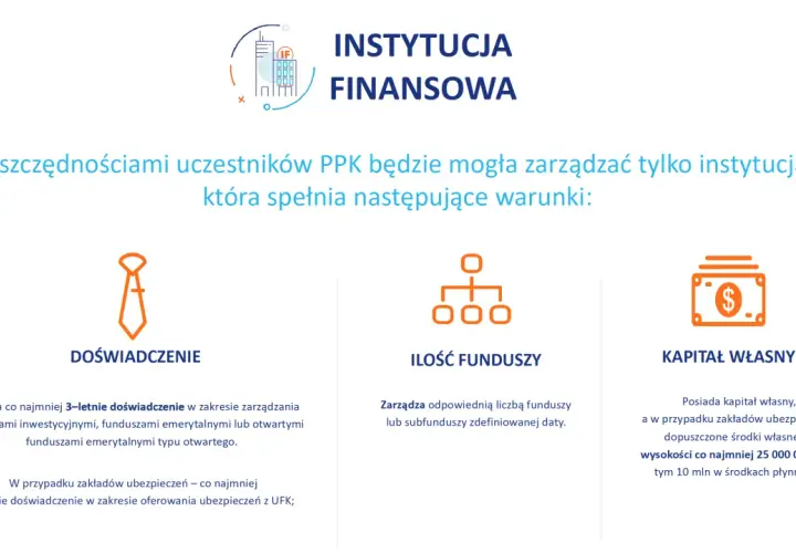 Instytucja finansowa zarządzająca PPK musi mieć 3 lata doświadczenia, odpowiednią liczbę funduszy i kapitał własny. PPK co to?