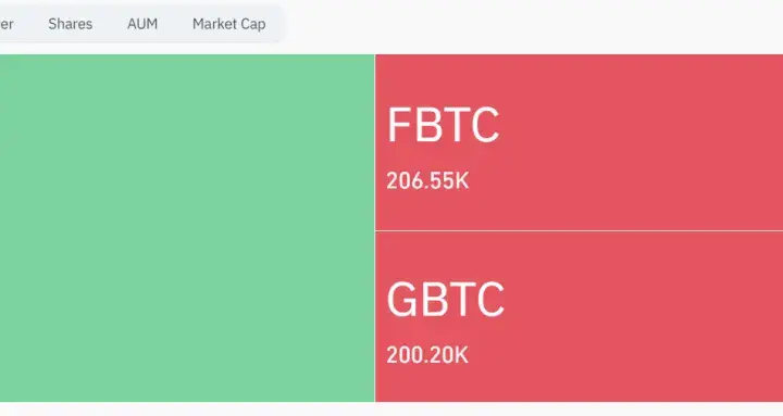 Hype na BTC ETF-y opada? drugi dzień dużych odpływów z GBTC - co to oznacza?