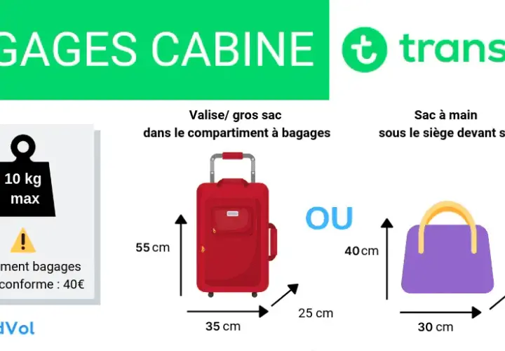 Transavia : bagage à main gratuit ou payant ? Le guide ultime