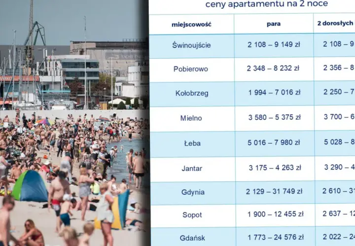 Ile kosztuje nocleg nad morzem? Sprawdź ceny i oszczędzaj!