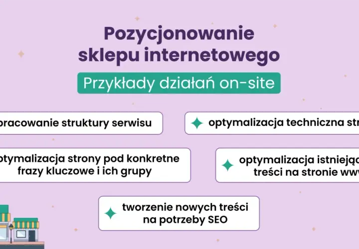 Kluczowe działania on-site dla **pozycjonowania sklepu internetowego**: optymalizacja struktury, fraz kluczowych, treści i techniczna.