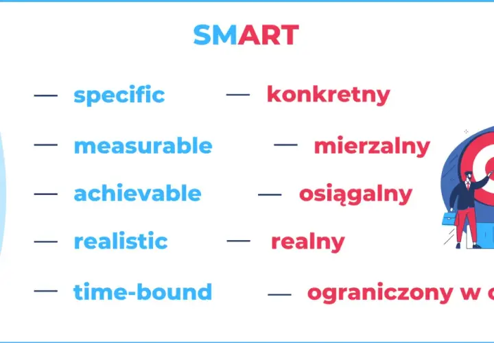 SMART model: konkretny, mierzalny, osiągalny, realny, ograniczony w czasie. Biznesmen celuje w tarczę.