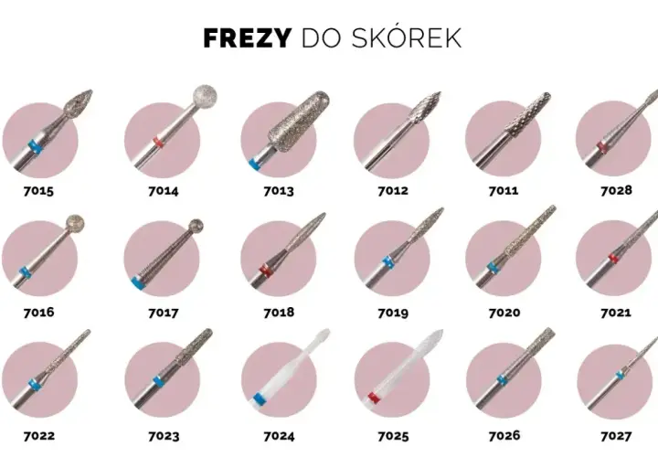 Różne frezy do skórek: stożkowe, kulkowe, walcowe. Dowiedz się, jaki frez do czego, by idealnie przygotować paznokcie.