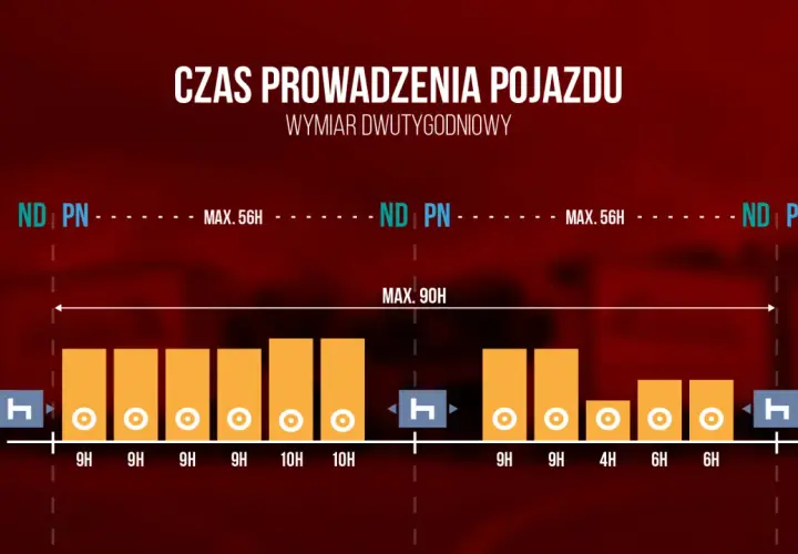Ile cykli w tygodniu może zrobić kierowca? Sprawdź limity i zasady
