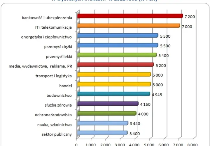 Ile zarabia inżynier elektryk? Zaskakujące różnice w wynagrodzeniach