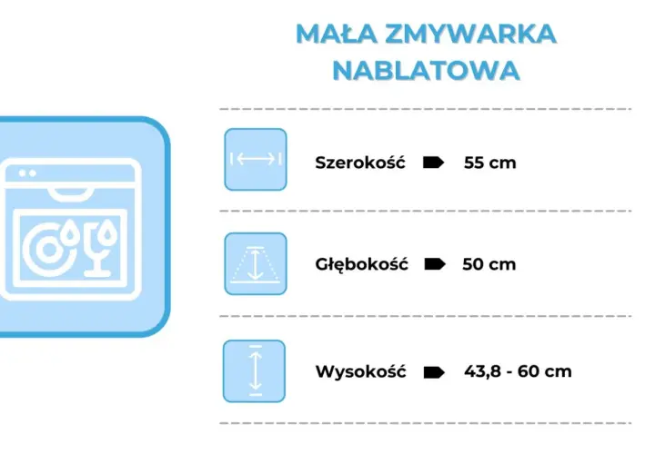 Mała zmywarka nablatowa: szerokość 55 cm, głębokość 50 cm, wysokość 43,8-60 cm. Nie ma informacji na jakiej wysokości odpływ do zmywarki.