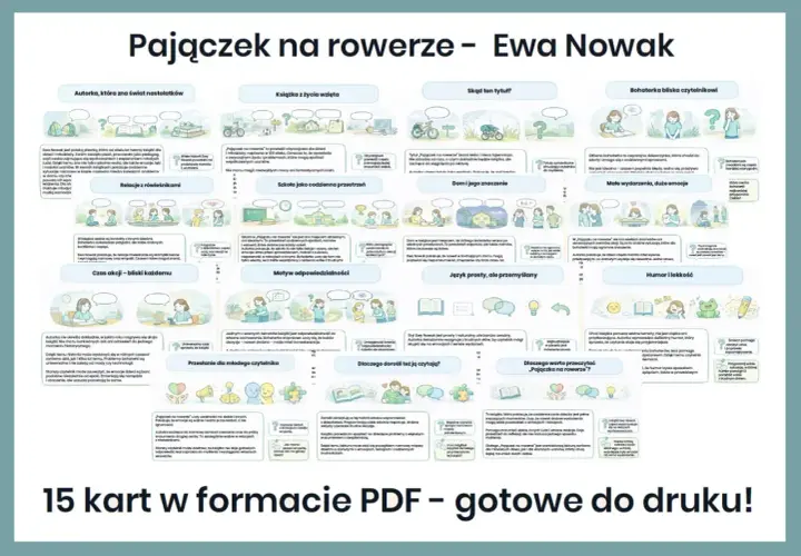 Pajączek na rowerze – streszczenie książki Ewy Nowak. Mapa myśli z ilustracjami, omawiająca bohaterkę, tytuł, relacje, szkołę, dom, odpowiedzialność, język i humor.