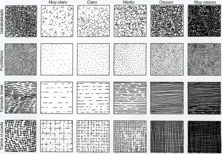 Ejemplos de texturas visuales: garabateado, puntillismo, tramado lineal y trama cruzada, con variaciones de claro a oscuro.