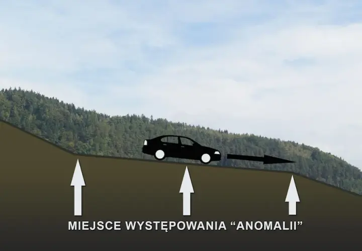 Góra Żar i tajemnica grawitacji – gdzie jest i dlaczego to zjawisko zadziwia?