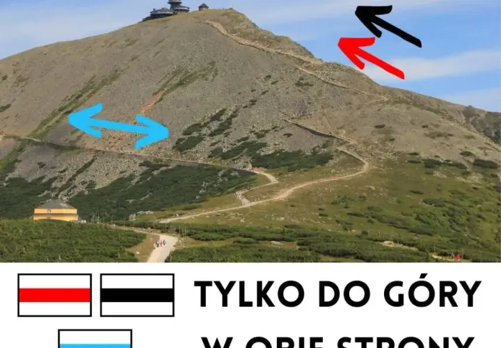 Który szlak na Śnieżkę jest najtrudniejszy? Porównanie i porady