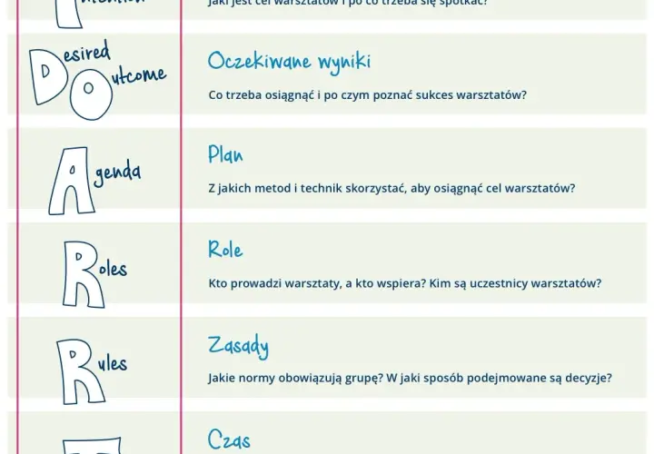 Co do warsztatu - jak skutecznie prowadzić warsztaty i osiągać cele