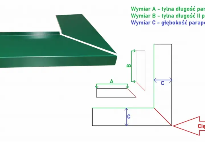 Zielony parapet okno narożne z cięciem 45°. Wymiary A, B i C pokazują długość i głębokość parapetu.