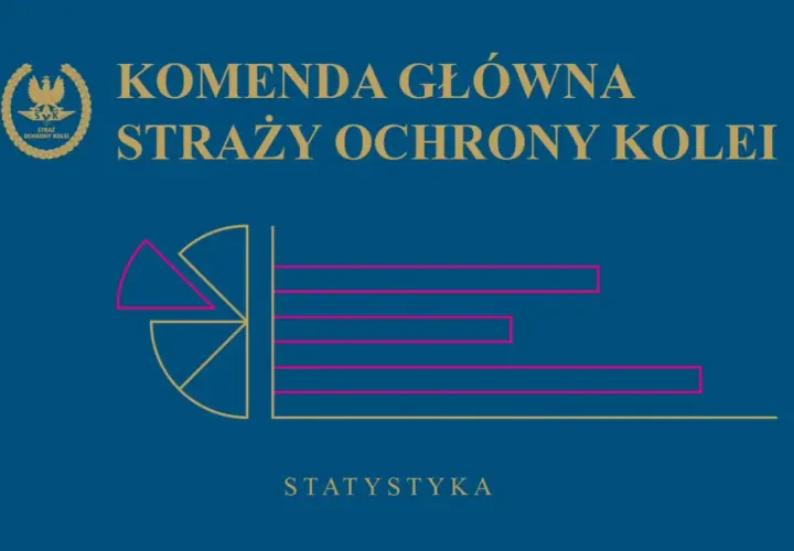 Komenda Główna Straży Ochrony Kolei prezentuje statystyki. Pociąg KW to skrót od "Koleje Wielkopolskie".