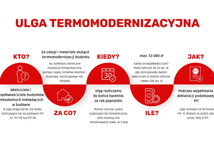 Jak ulga termomodernizacyjna może współpracować z Czystym Powietrzem