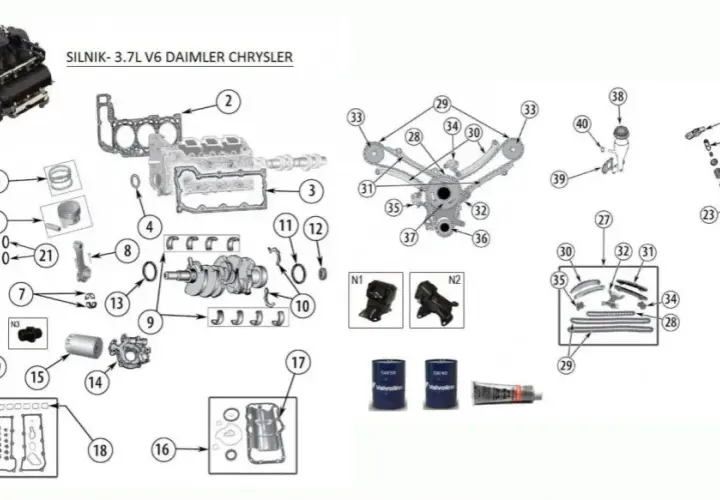 Jak wybrać silnik do Jeep Cherokee, aby uniknąć rozczarowania?