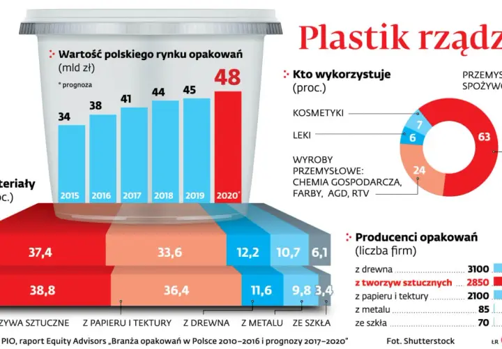 Recykling plastiku w Polsce: Czy to biznes, który się opłaca?
