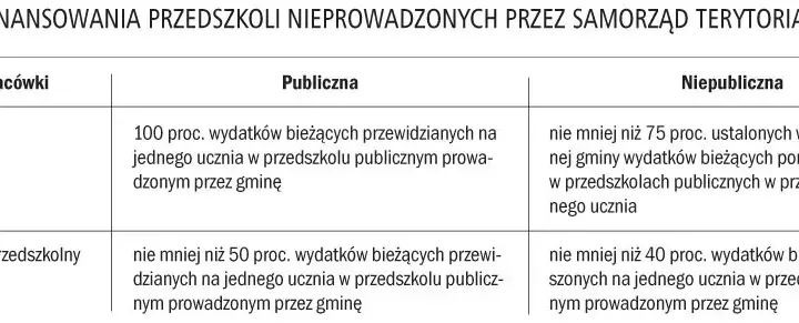 Jak zdobyć dofinansowanie do przedszkola i uniknąć najczęstszych błędów