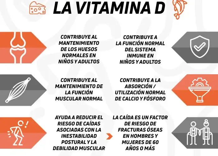 Beneficios y dosis de vitamina D suplemento para tu salud ósea