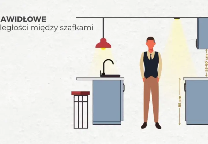 Optymalna odległość między szafkami w kuchni - ergonomiczne wymiary