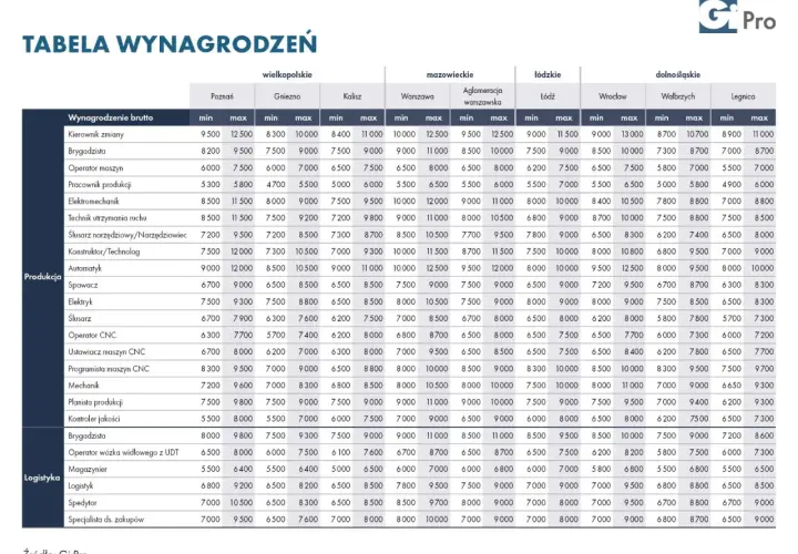 Praca w recyklingu: Stabilne zarobki do 10 000 zł. Jak zacząć?