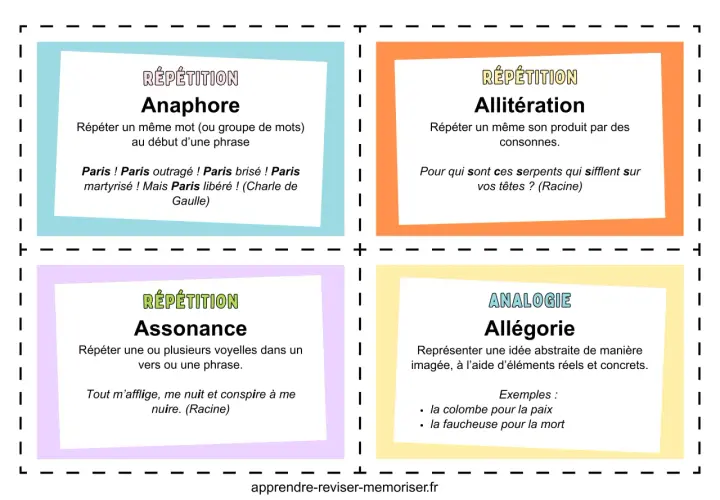 Qu'est-ce qu'une figure de style ? Cette image explique l'anaphore, l'allitération, l'assonance et l'allégorie, des procédés littéraires.